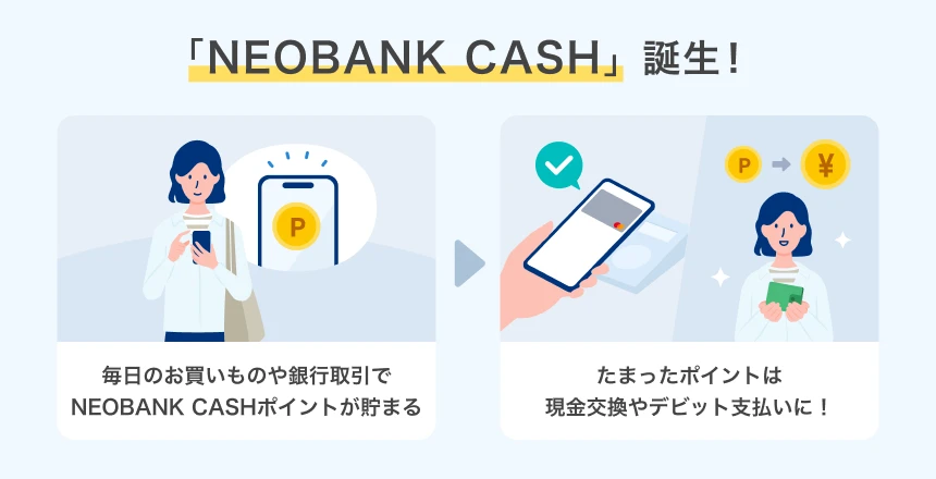 「NEOBANK CASH」誕生! 毎日のお買いものや銀行取引でNEOBANK CASHポイントが貯まる たまったポイントは現金交換やデビット支払いに!