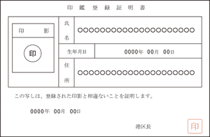 本人確認書類について 口座開設 Neobank 住信sbiネット銀行