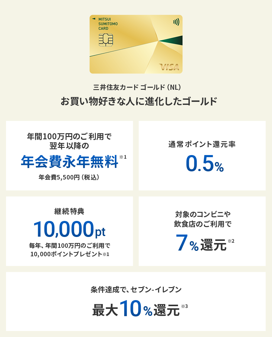 住信SBIネット銀行×三井住友カード】三井住友カード 新規入会プログラム | NEOBANK 住信SBIネット銀行