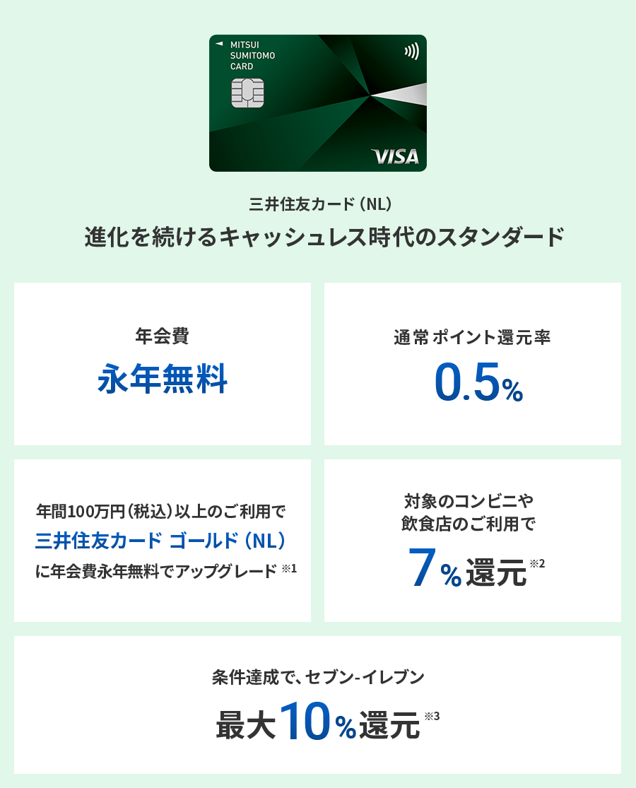 住信SBIネット銀行×三井住友カード】三井住友カード 新規入会プログラム | NEOBANK 住信SBIネット銀行