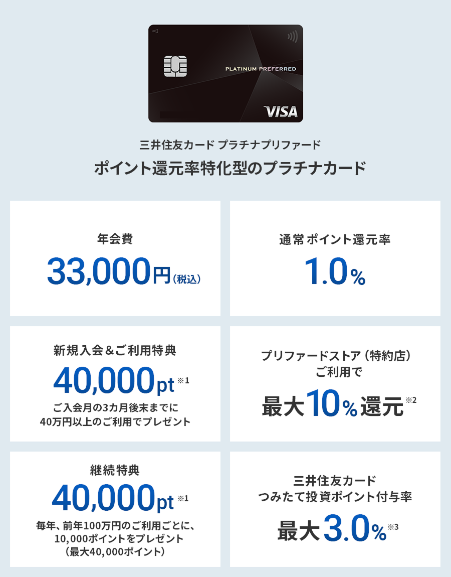 住信SBIネット銀行×三井住友カード】三井住友カード 新規入会プログラム | NEOBANK 住信SBIネット銀行