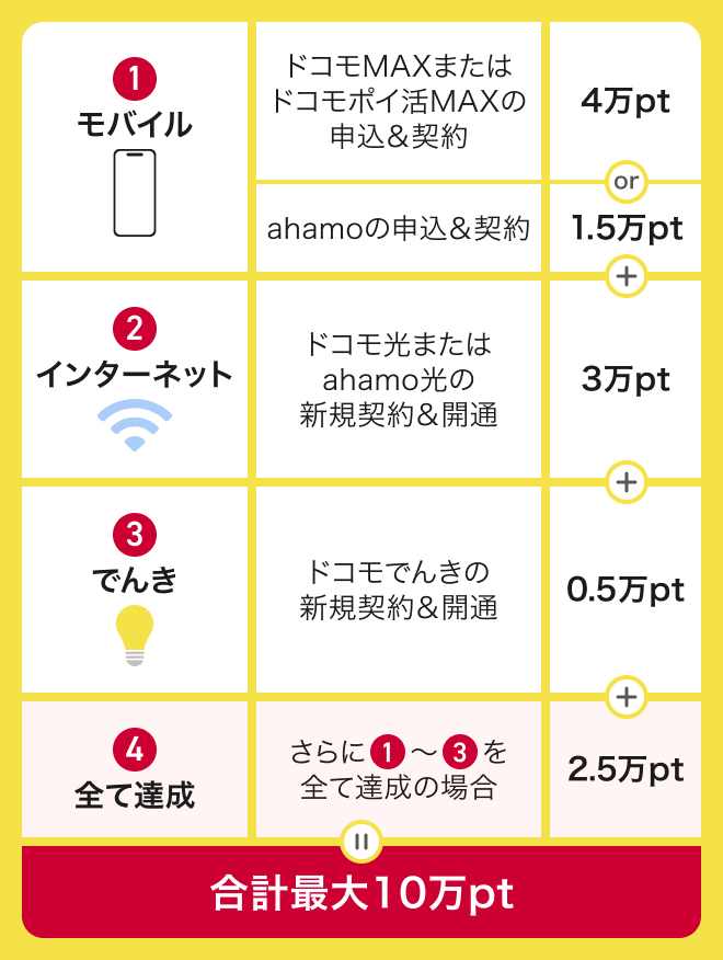 特典内容の詳細