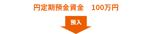 円定期預金資金　100万円を預入