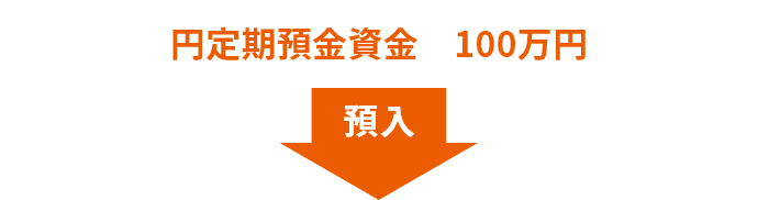円定期預金資金　100万円を預入