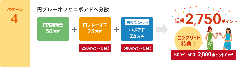 【パターン4】円プレーオフとロボアドへ分散「円定期預金　50万円」「円プレーオフ　25万円」「初めての利用 ロボアド　25万円」→獲得2,750ポイント
