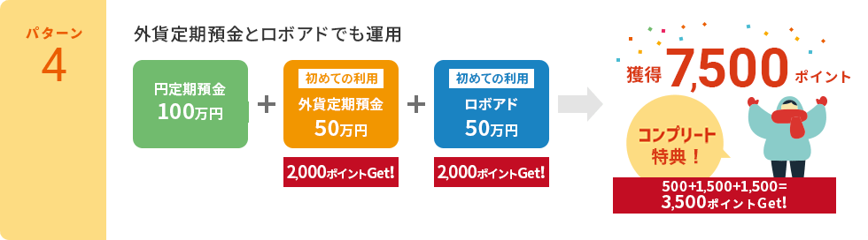 【パターン4】外貨定期預金とロボアドでも運用「円定期預金　100万円」「初めての利用 外貨定期預金　50万円」「初めての利用 ロボアド　50万円」→獲得3,500ポイント