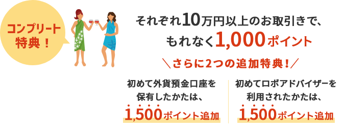 コンプリート特典 それぞれ10万円以上のお取引で、もれなく1,000ポイント さらに2つの追加特典！ 初めて外貨預金口座を保有したかたは、1500ポイント追加 初めてロボアドバイザーを利用されたかたは、1,500ポイント追加