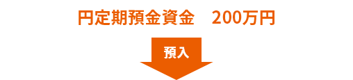 円定期預金資金　200万円を預入