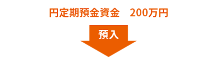 円定期預金資金　200万円を預入