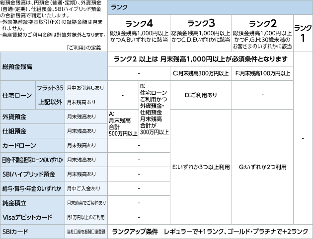 2016年1月 スマートプログラム 開始のお知らせ お知らせ Neobank 住信sbiネット銀行