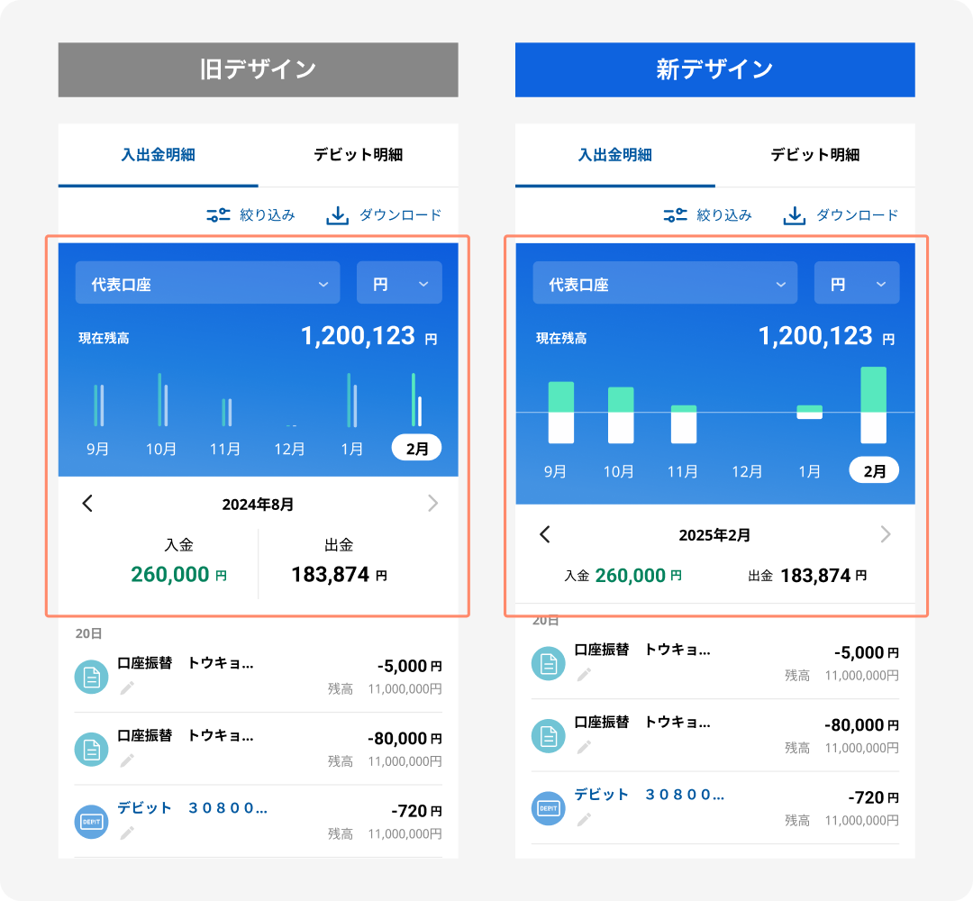 入出金明細画面(旧デザインと新デザインの比較)