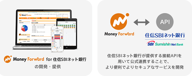 株式会社マネーフォワードとの業務提携について プレスリリース Neobank 住信sbiネット銀行 株式会社マネーフォワードとの業務提携について プレスリリース Neobank 住信sbiネット銀行