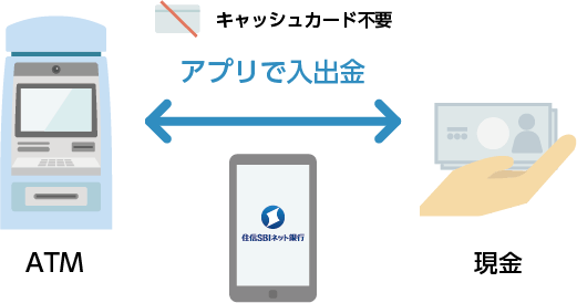 キャッシュカード不要 アプリで入出金