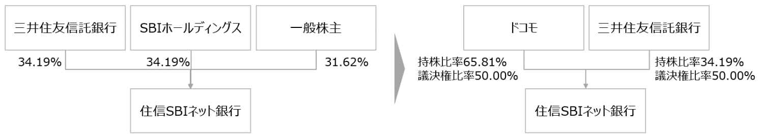 図表