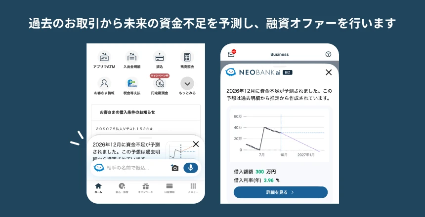 過去のお取引から未来の資金不足を予測し、融資オファーを行います。NEOBANK aiの資金不足予測画面イメージ。