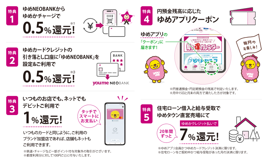 「ゆめNEOBANK」常設プログラム