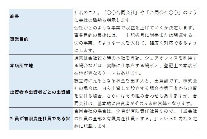 すぐにわかる「合同会社」とは？株式会社との違い、費用、設立の手順を