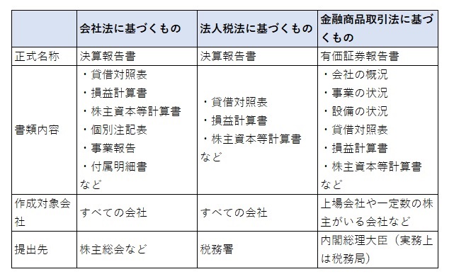 Amazon.co.jp: 会社法決算の実務〈第17版〉: 計算書類等の作成