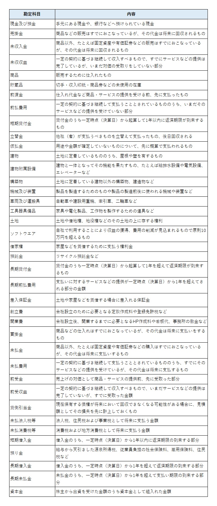 基礎からわかるホテル旅館の数字: 勘定科目から経営計画まで 基礎からわかるホテル旅館の数字: 勘定科目から経営計画まで