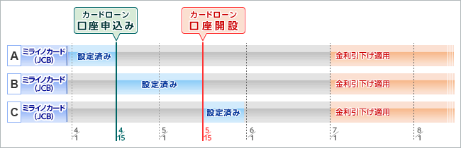 住信sbiネット銀行の審査は甘い 評判や申込の流れを徹底解説 納得の金利と使いやすさ セレクト Gooランキング