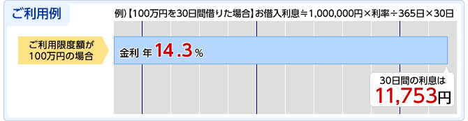 カードローンご利用例