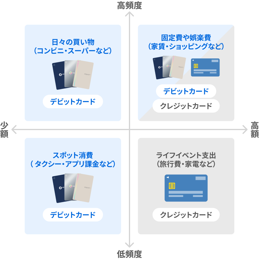デビットカードが向いている人の特徴