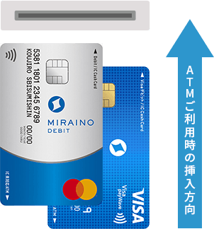 ご利用方法 海外でのご利用 デビットカード Neobank 住信sbiネット銀行