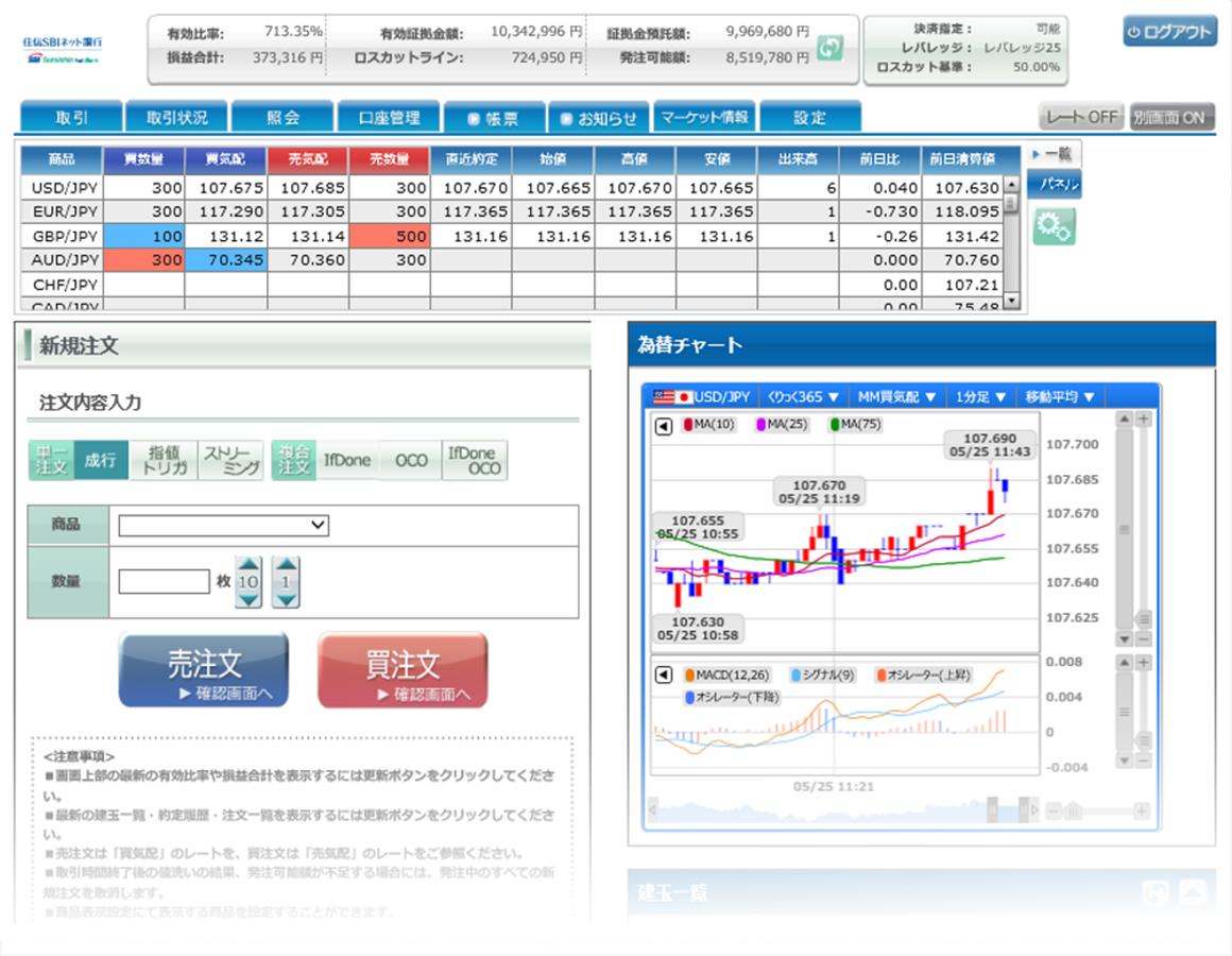 取引画面のご紹介 くりっく365 取引所為替証拠金取引 Neobank 住信sbiネット銀行