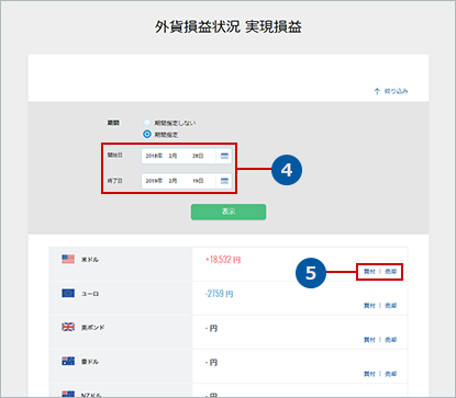 外貨損益チェッカー 外貨預金 Neobank 住信sbiネット銀行