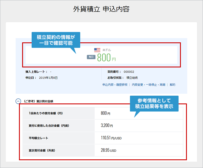 取引方法 外貨積立 Neobank 住信sbiネット銀行