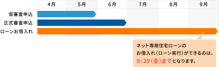 ネット専用住宅ローン新規お借入れ終了のお知らせ | NEOBANK 住信SBI