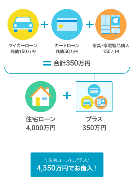 例)住宅ローン4,000万円+消費性資金350万円の場合