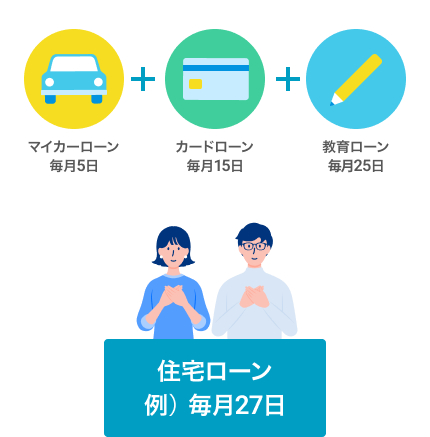 返済口座、返済日をおまとめ!