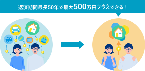 住宅ローンプラスとは?
