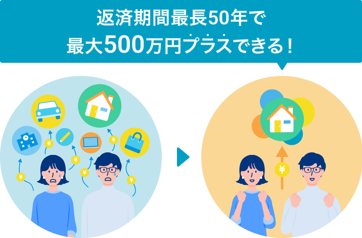 住宅ローンプラスとは?