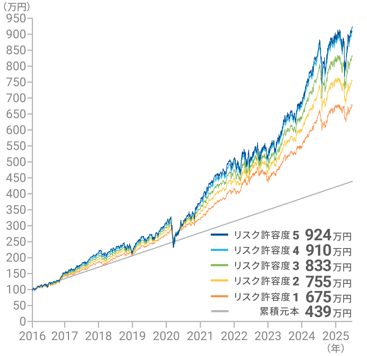 円の支配者 リチャード・A・ウェルナ 円の支配者 - 誰が日本経済を崩壊させたのか | リチャード A