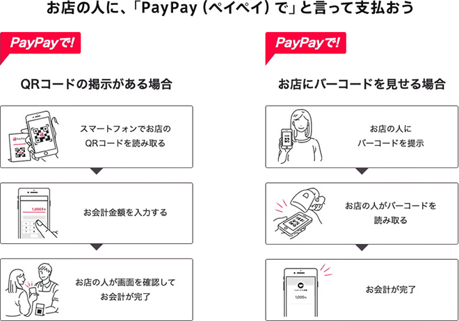 PayPay | スマホ決済サービス | NEOBANK 住信SBIネット銀行