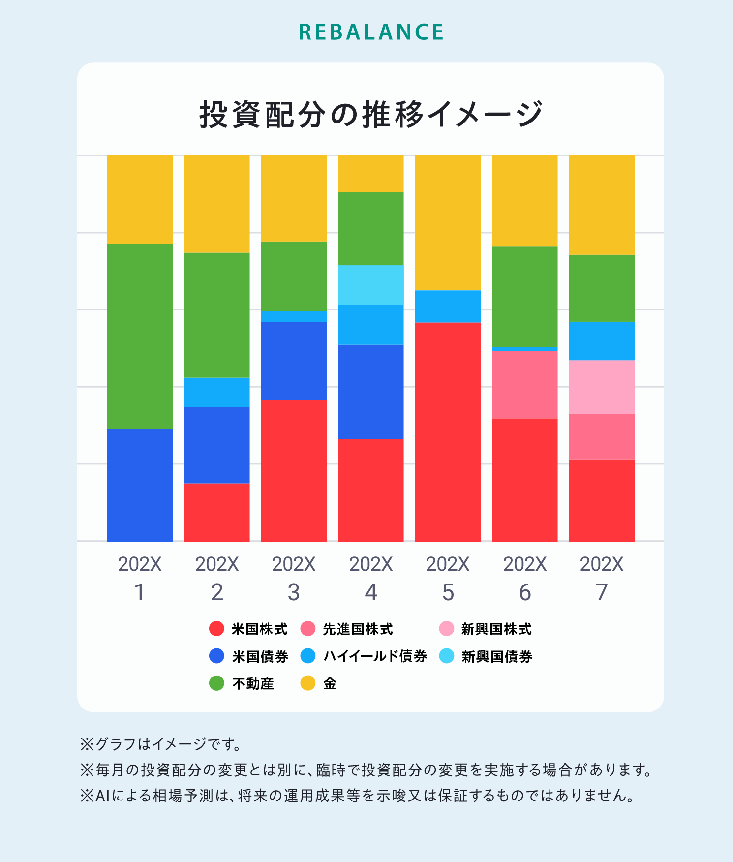 ROBOPRO for 住信SBIネット銀行 | ロボアドバイザー | NEOBANK 住信SBIネット銀行