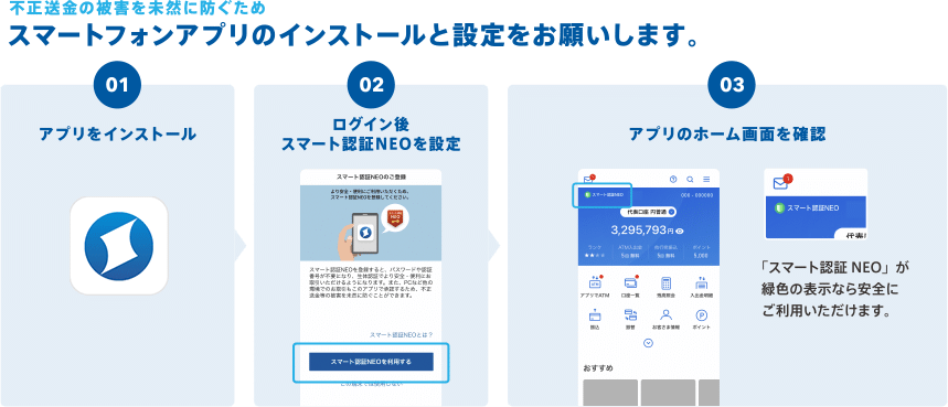 スマート認証neo 商品 サービス Neobank 住信sbiネット銀行