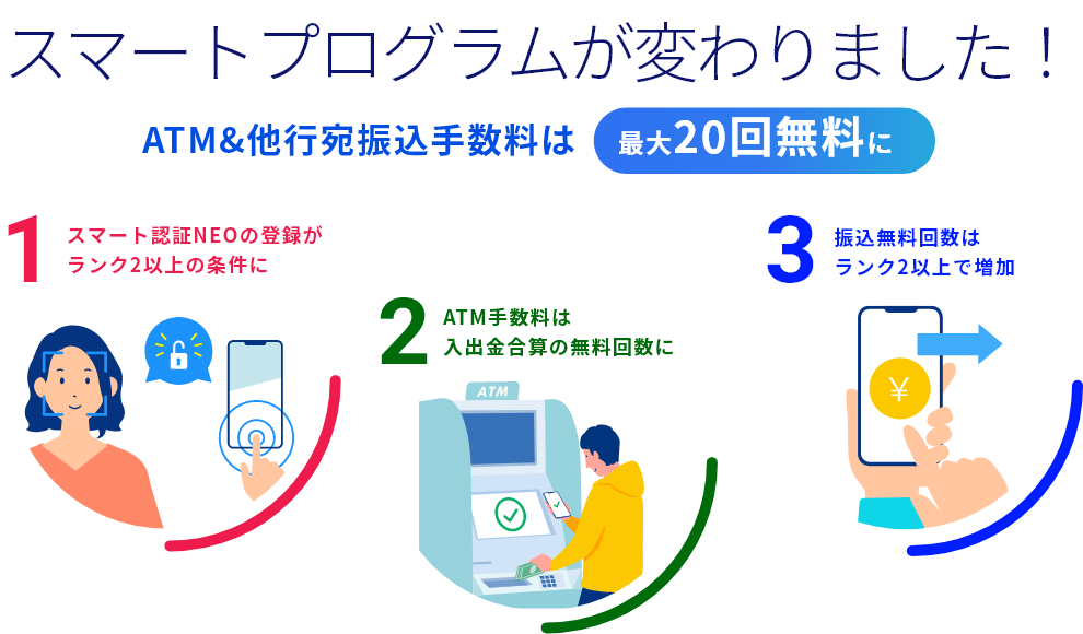 Sbi 住 ランク 信 ネット 銀行