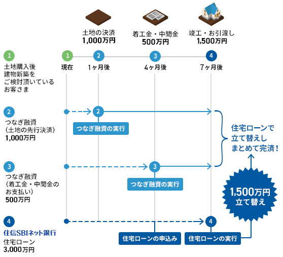 ネット銀行住宅ローン 楽天銀行 0 527 Vs 住信sbi 0 41 Fp永野の視点 助太刀いたす マイホーム購入 熊本市中央区永野fpオフィス