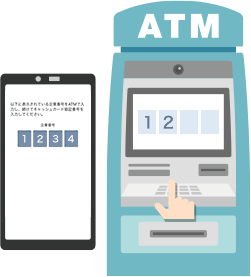 ご利用方法 アプリでatm Neobank 住信sbiネット銀行