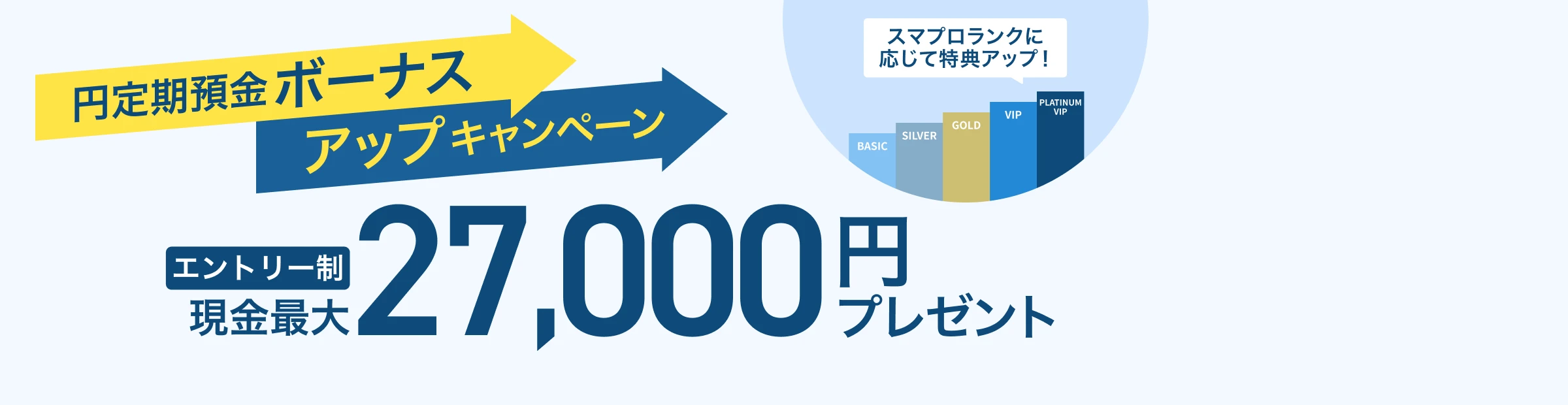 円定期預金ボーナスアップキャンペーン エントリー制現金最大27,000円プレゼント