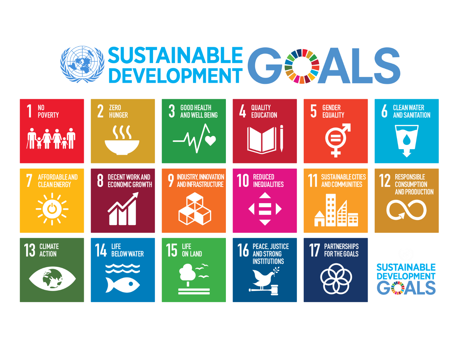 SUSTAINABLE DEVELOPMENT GOALS:1貧困をなくそう、2飢餓をゼロに、3すべての人に健康と福祉を、4質の高い教育をみんなに、5ジェンダー平等を実現しよう、安全な水とトイレを世界中に、7エネルギーをみんなにそしてクリーンに、8働きがいも経済成長も、9産業と技術革新の基盤をつくろう、10人や国の不平等をなくそう、11住み続けられるまちづくりを、12つくる責任つかう責任、13気候変動に具体的な対策を、14海の豊かさを守ろう、15陸の豊かさも守ろう、16平和と公正をすべての人に、17パートナーシップで目標を達成しよう