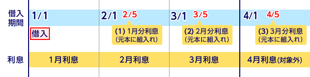 本キャンペーンのご利用例・1
