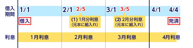 本キャンペーンのご利用例・2