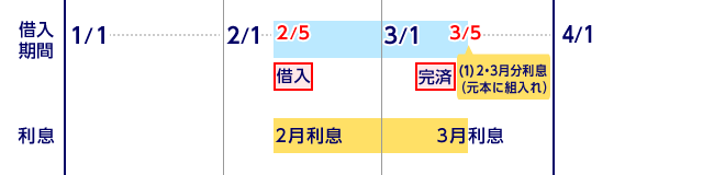 本キャンペーンのご利用例・3