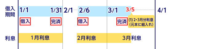 本キャンペーンのご利用例・4