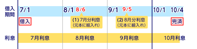 本キャンペーンのご利用例・2