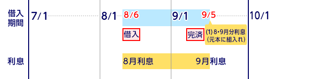 本キャンペーンのご利用例・3